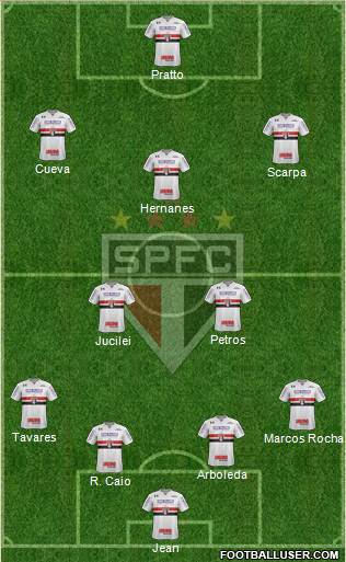 São Paulo FC Formation 2017