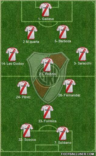 River Plate Formation 2017