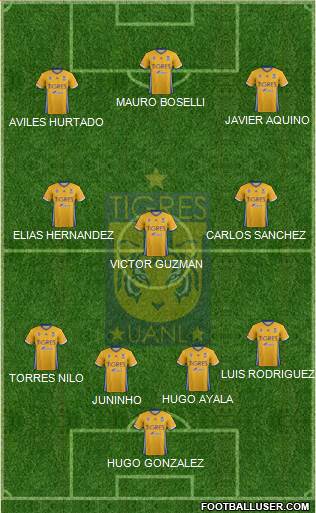 Club Universitario de Nuevo León Formation 2017