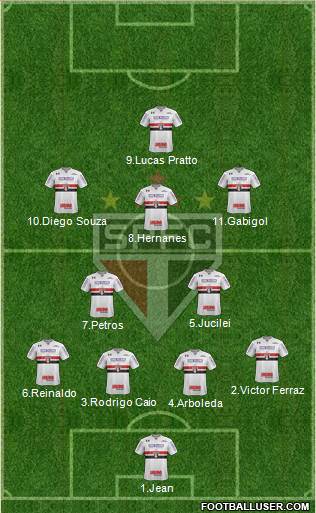 São Paulo FC Formation 2017