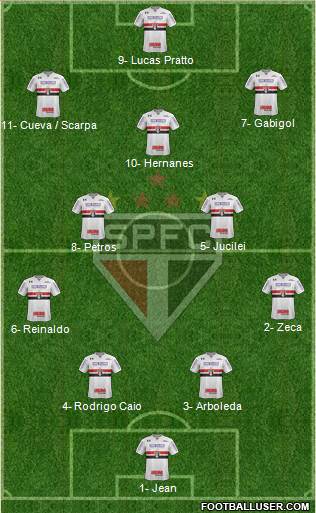 São Paulo FC Formation 2017