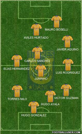 Club Universitario de Nuevo León Formation 2017
