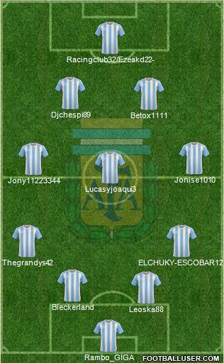 Argentina Formation 2017