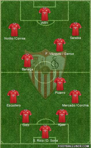 Sevilla F.C., S.A.D. Formation 2017