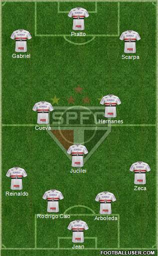 São Paulo FC Formation 2017