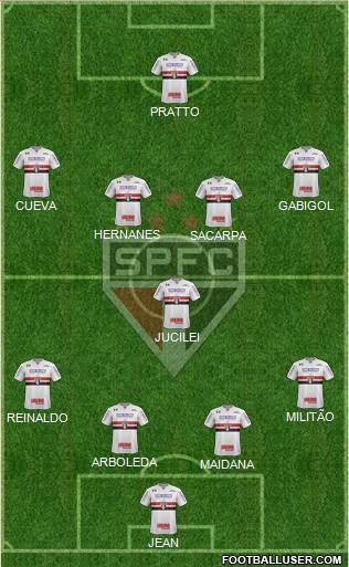 São Paulo FC Formation 2017