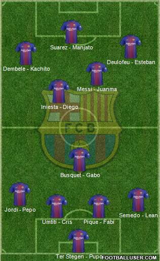 F.C. Barcelona Formation 2017