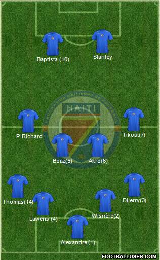 Haiti Formation 2017