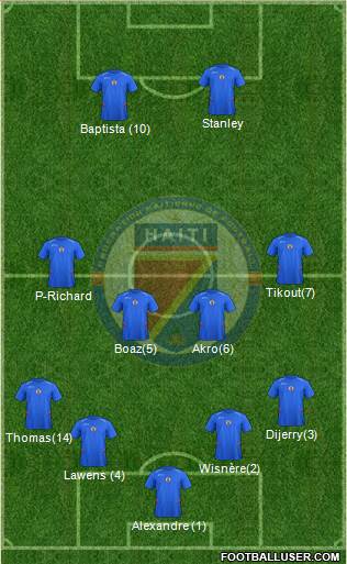 Haiti football formation