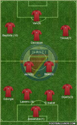 Haiti Formation 2017
