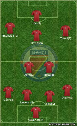 Haiti football formation