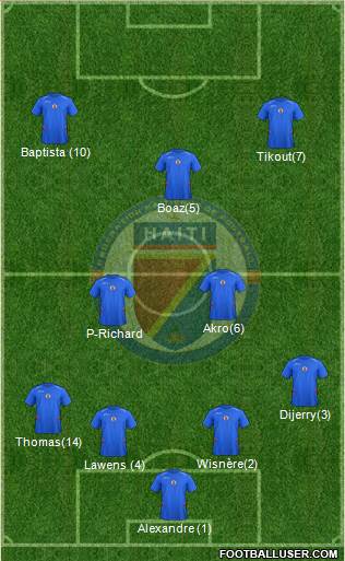 Haiti Formation 2017