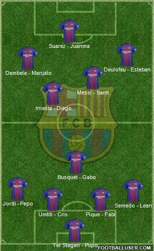 F.C. Barcelona Formation 2017