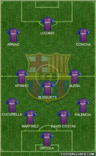 F.C. Barcelona B Formation 2017