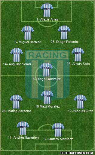 Racing Club Formation 2017