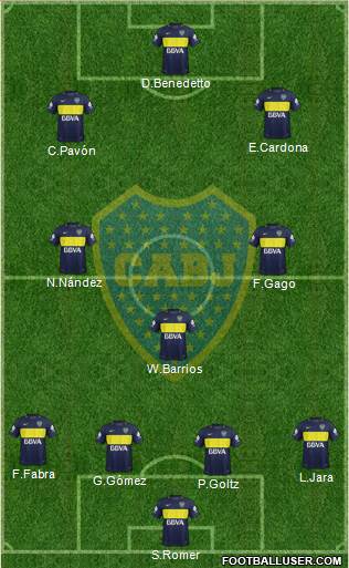 Boca Juniors Formation 2017