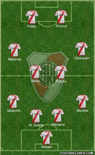 River Plate Formation 2017
