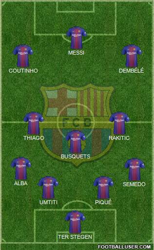 F.C. Barcelona Formation 2017