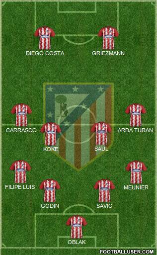C. Atlético Madrid S.A.D. Formation 2017
