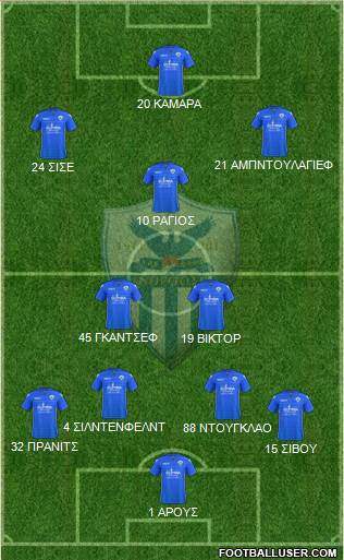 AE Anorthosis Famagusta Formation 2017