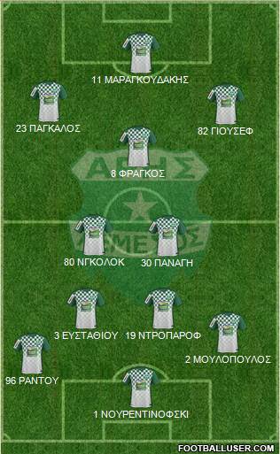 Aris Limassol Formation 2017