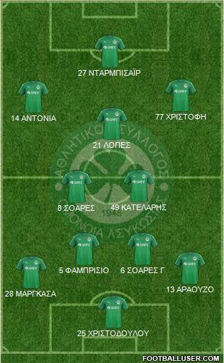 AS Omonoia Nicosia football formation