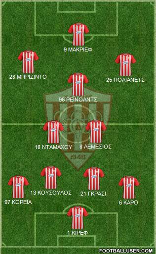 AS Nea Salamis Famagusta football formation