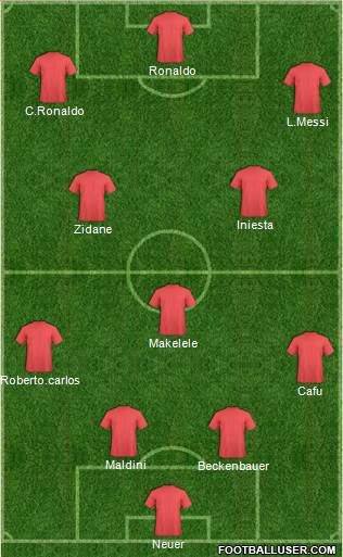 Dream Team Formation 2017