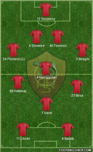 AS Roma Formation 2017