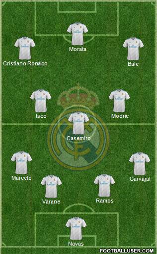Real Madrid C.F. Formation 2017