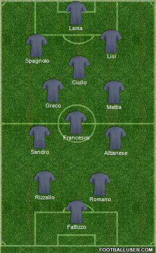 Dream Team Formation 2017