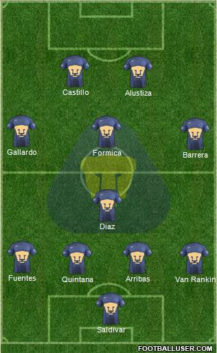 Club de Fútbol Universidad Formation 2017