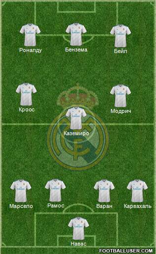 Real Madrid C.F. Formation 2017