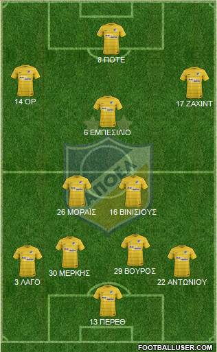 APOEL Nicosia Formation 2017