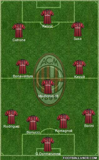 A.C. Milan Formation 2017