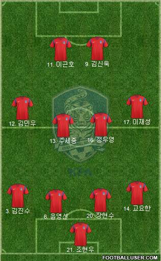 South Korea Formation 2017