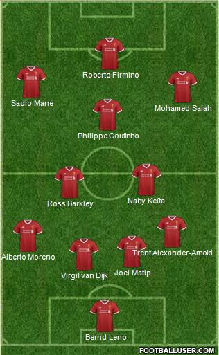 Liverpool Formation 2017