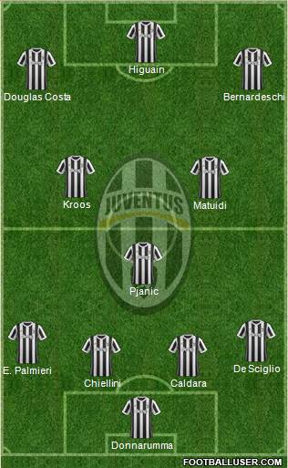 Juventus Formation 2017