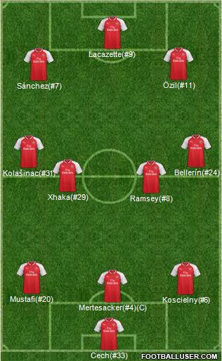 Arsenal Formation 2017
