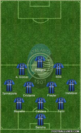 Atalanta Formation 2017
