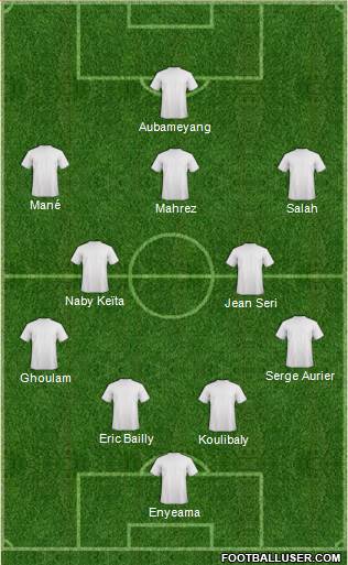 Dream Team Formation 2017