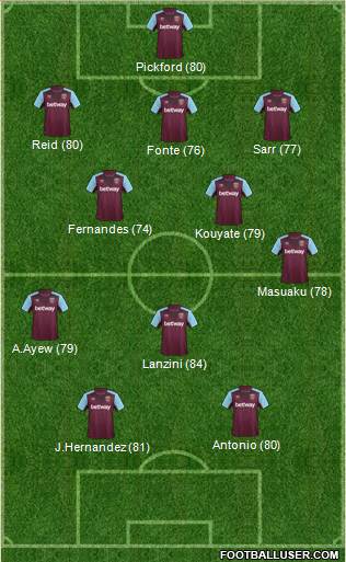 West Ham United Formation 2017