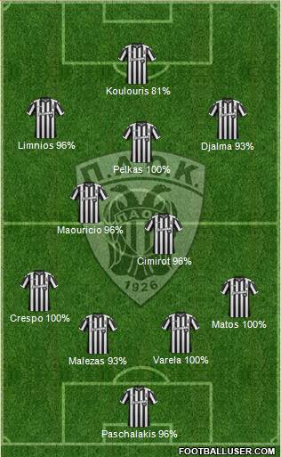 AS PAOK Salonika Formation 2017