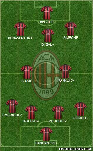 A.C. Milan Formation 2017