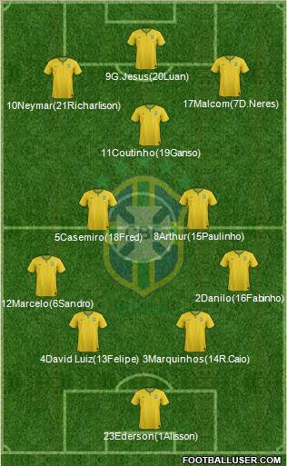 Brazil Formation 2017