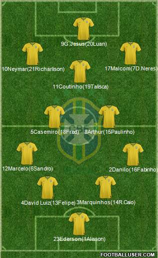Brazil Formation 2017