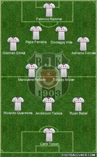 Besiktas JK Formation 2017