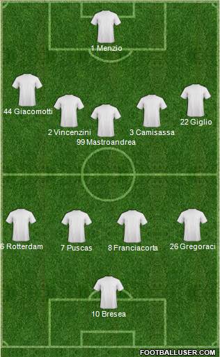 Dream Team Formation 2017