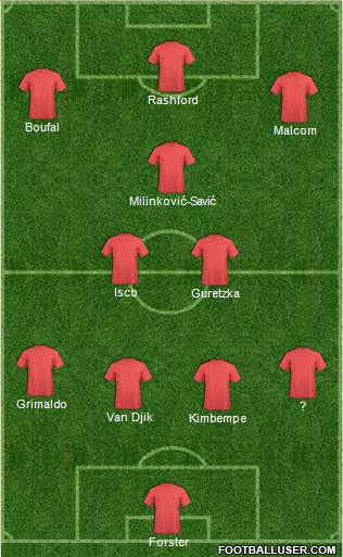 Dream Team Formation 2017