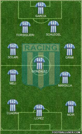 Racing Club Formation 2017